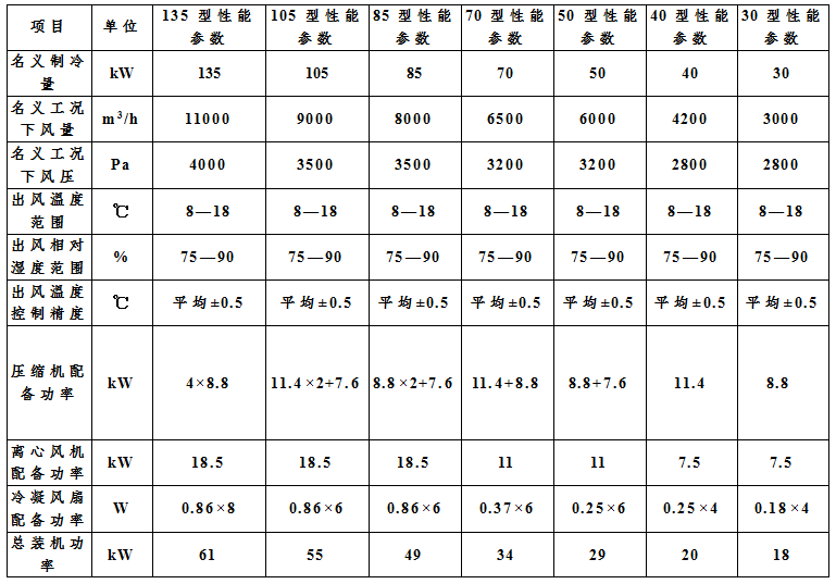 CGL系列谷物冷卻機 CGL系列谷物冷卻機