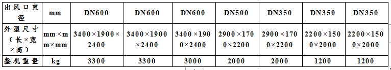 CGL系列谷物冷卻機 CGL系列谷物冷卻機