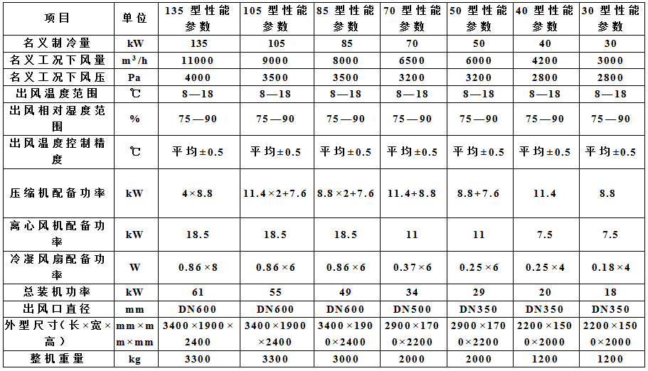 CGL系列谷物冷卻機 CGL系列谷物冷卻機